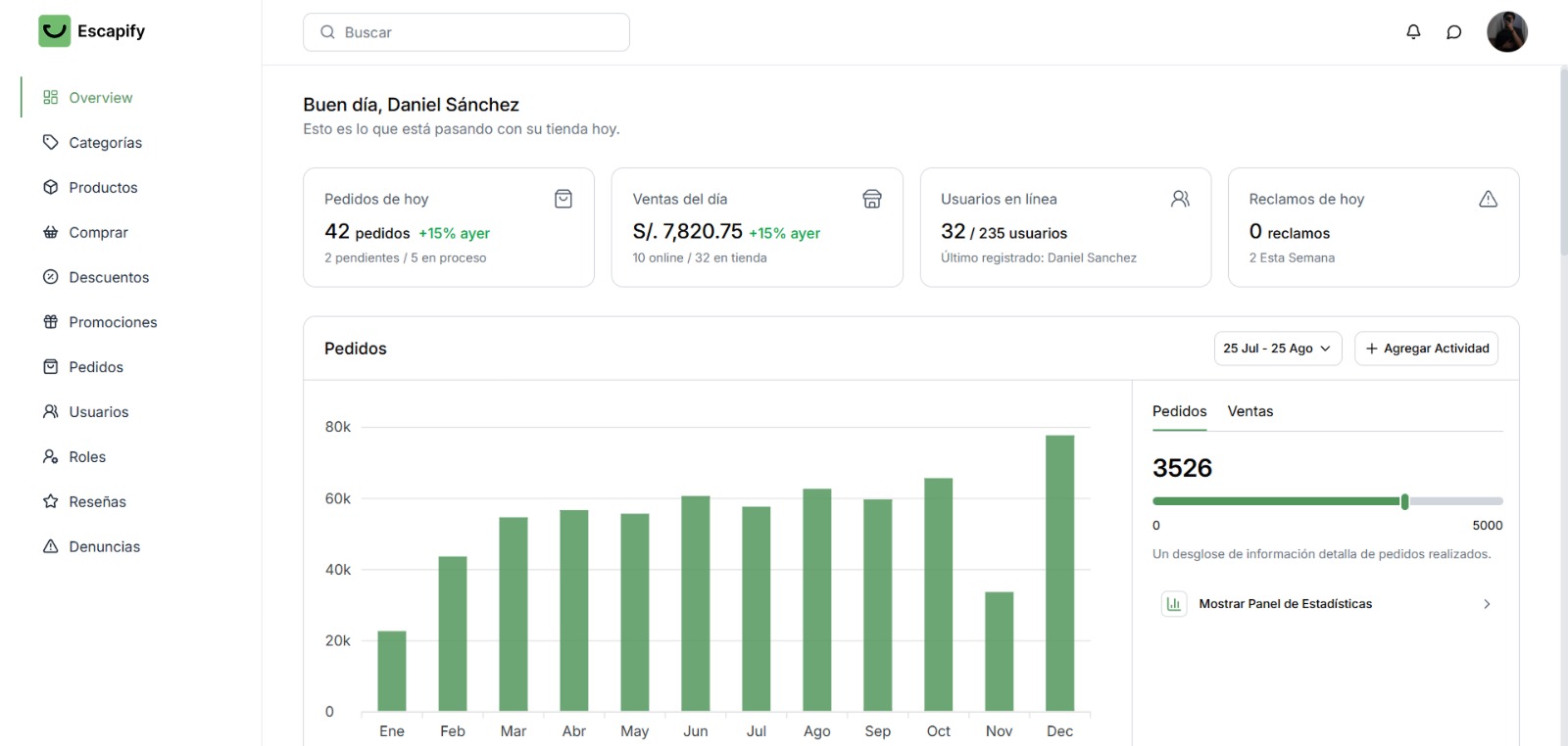 Control total de tu empresa, en tiempo real