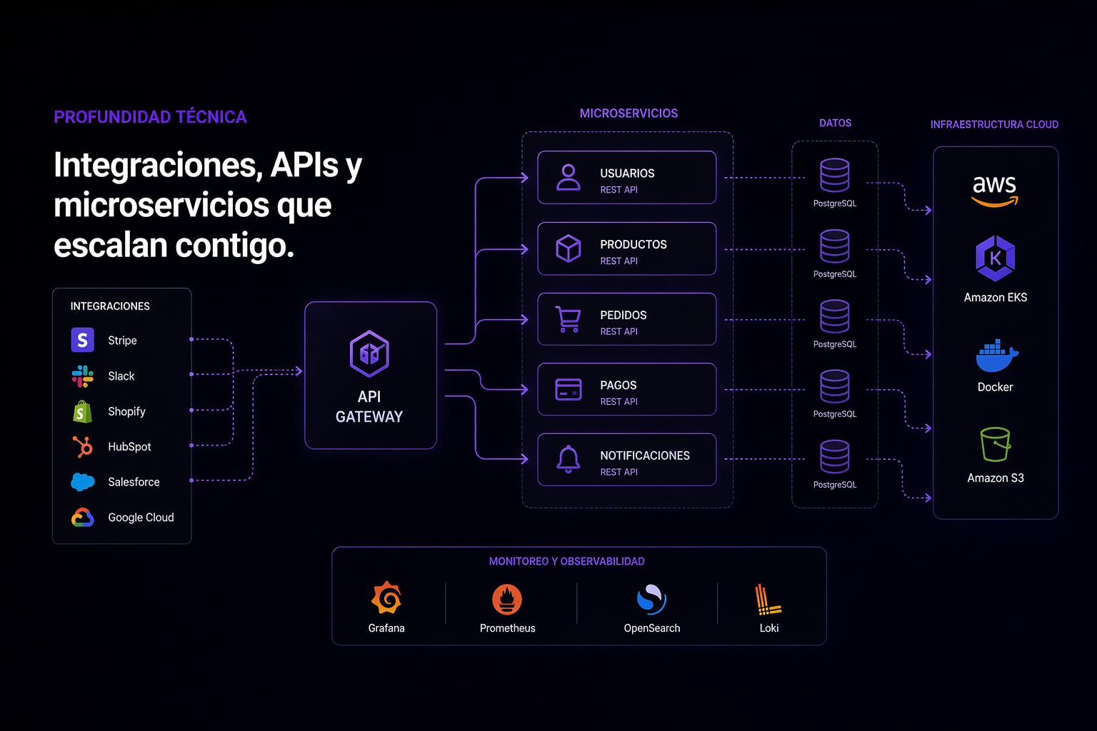 Módulo de plataforma digital